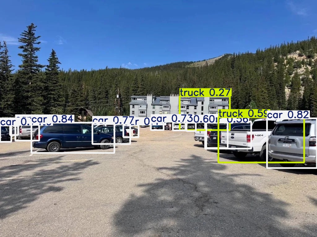 AI detection result showing vehicle counting and classification in a parking lot