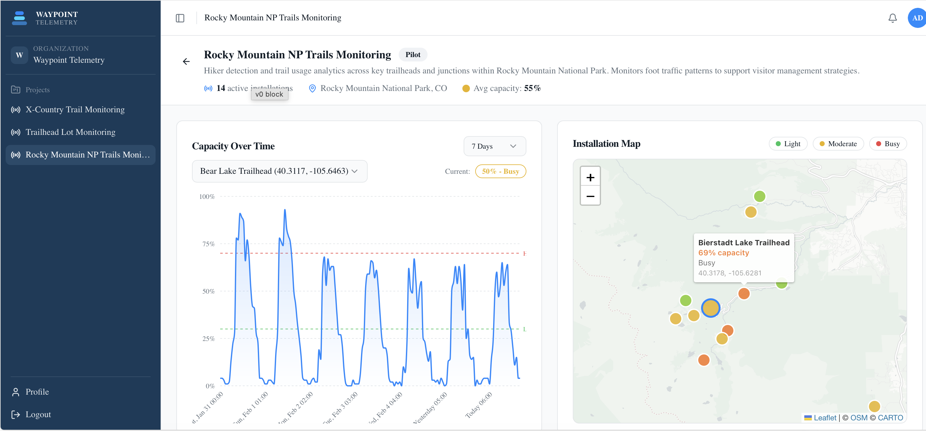 VisionAI One cloud dashboard showing real-time trail analytics