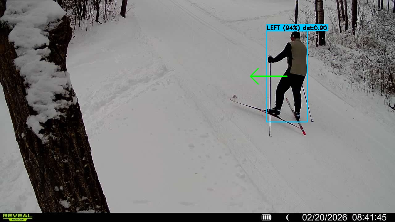 Cross-country skier tracked across multiple frames with high-confidence directional classification