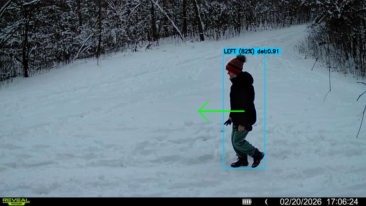 Trail camera image showing directional detection with bounding box, direction label, and confidence score